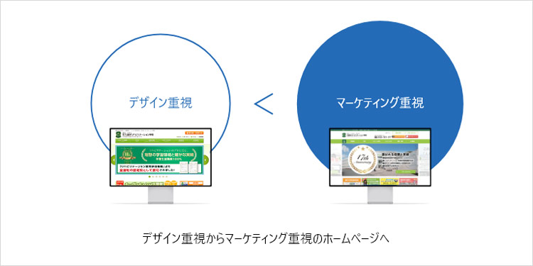 ホームページはデザインよりもマーケティングを重視