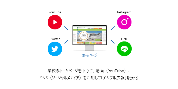 ホームページをはじめ、動画・SNSを含めた「デジタル広報」を強化