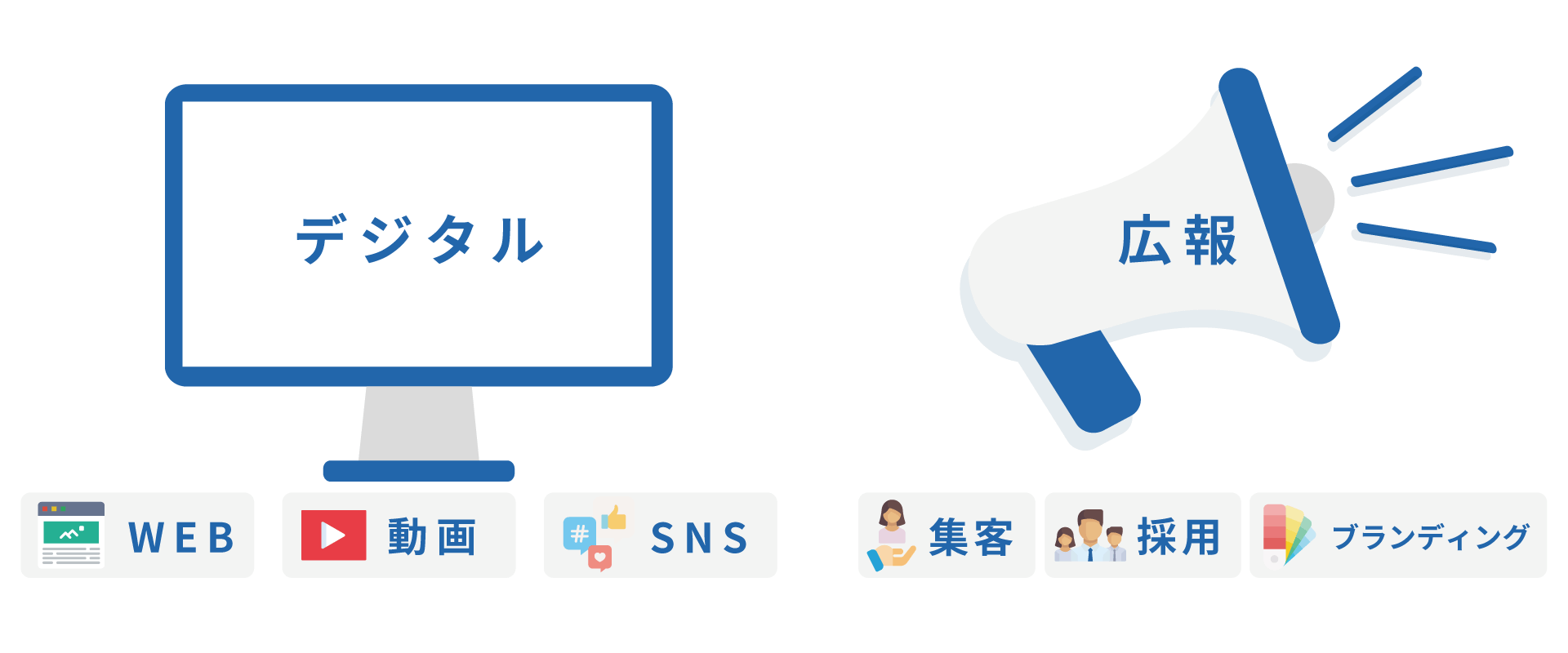 デジタル WEB 動画 SNS 広報 集客 採用 ブランディング